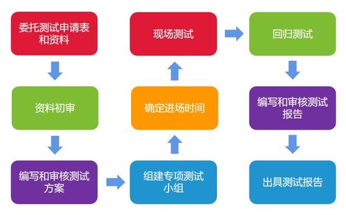 高質(zhì)量軟件服務(wù)測試報告的必備要素