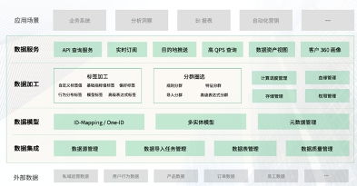 神策數(shù)據(jù)獲評(píng)中國(guó)軟件評(píng)測(cè)中心“優(yōu)秀大數(shù)據(jù)產(chǎn)品”，彰顯技術(shù)實(shí)力與服務(wù)價(jià)值